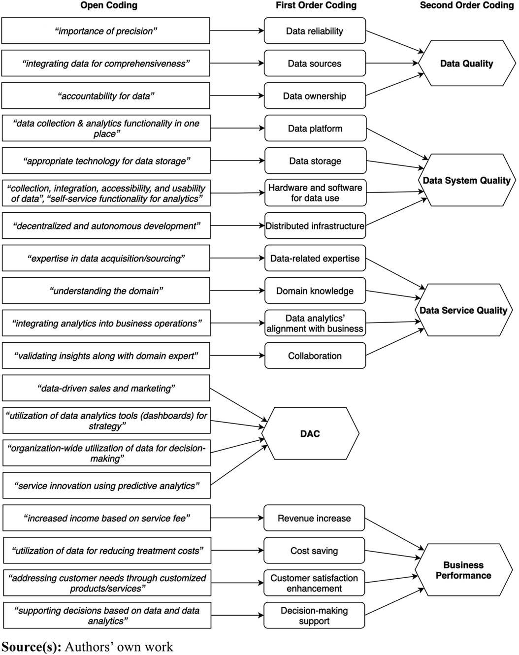 Data & Analytics Capability Model – MOBS Bangladesh